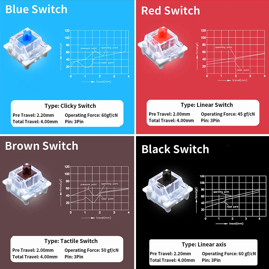 Testador de Switches Outemu: S - Gaming Keyboard Tester avaliação e preço